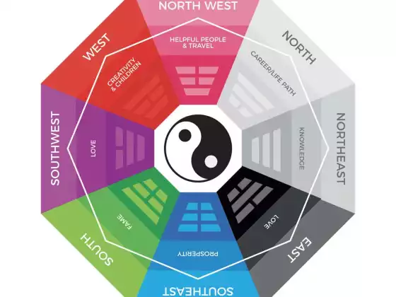 Thrive in 2021 with Feng Shui