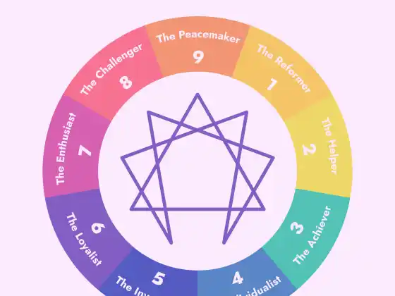 Seri Pelatihan Grup: Enneagram